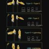 ⁦•        كابل شاحن USB متعدد 15 سم، شحن سريع 65 واط 3 في 1  (Lightning, Type-C & Micro USB)⁩ - الصورة ⁦7⁩