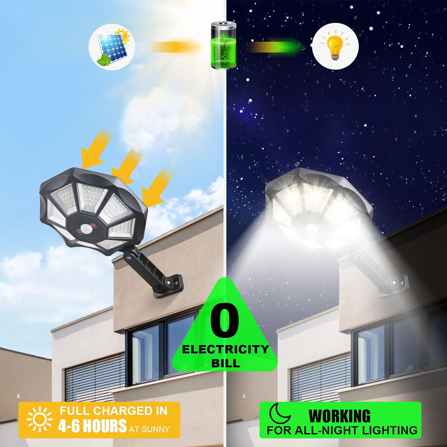 • كشاف Solar Sensor Light الحديث - الصورة 2